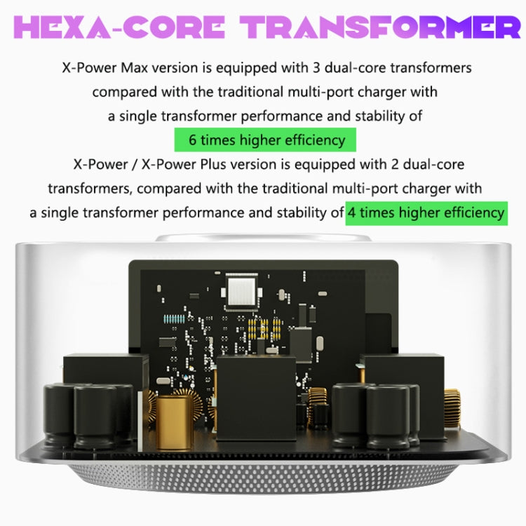 Mechanic X-Power Series Multiport Digital Display USB Charger Station with Wireless Charging, 150W, 200W, 300W