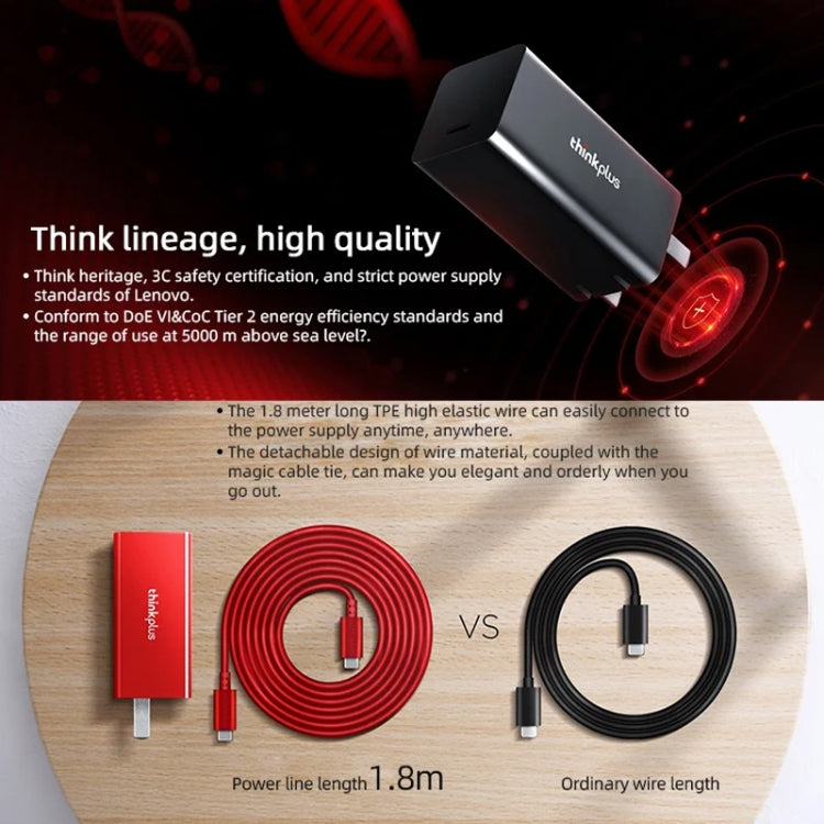 Lenovo Thinkplus GaN 65W PD3.0 QC3.0 Fast Charger Power Adapter For Notebook Mobile Phone，CN Plug, GaN 65W (Black), GaN 65W  (White), GaN 65W (Red)