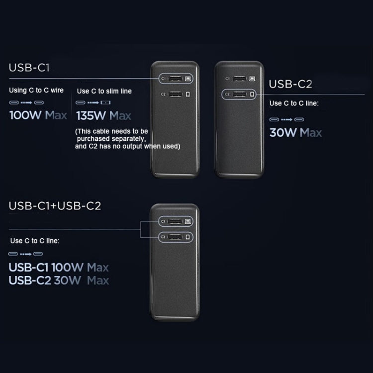 Lenovo Thinkplus 135W GaN Dual USB-C/Type-C Port Power Adapter Fast Charger, 135W Dual Port
